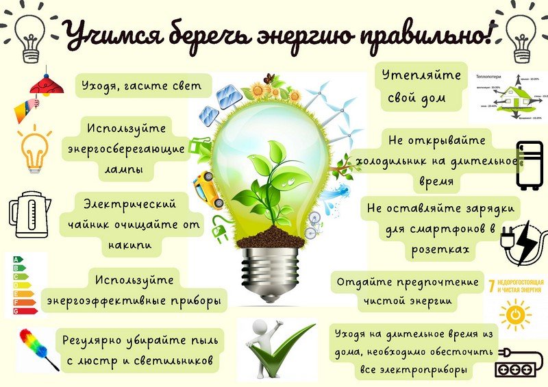 11 ноября − международный День энергосбережения