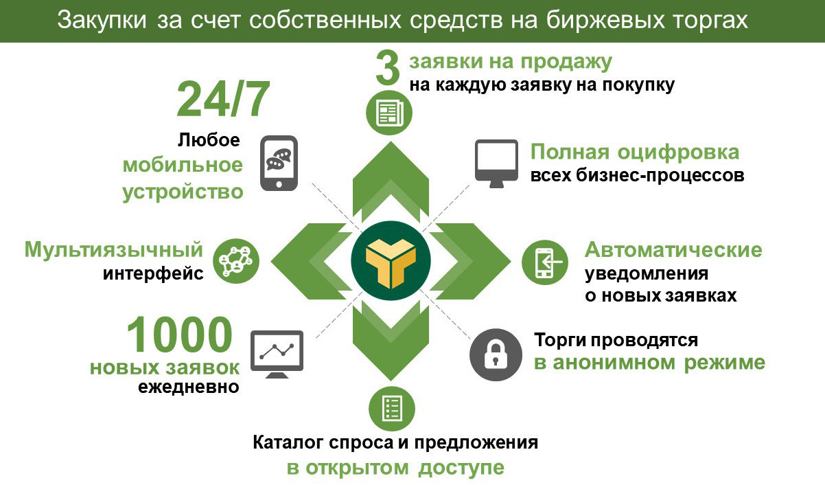 Закупки за собственные средства.jpg
