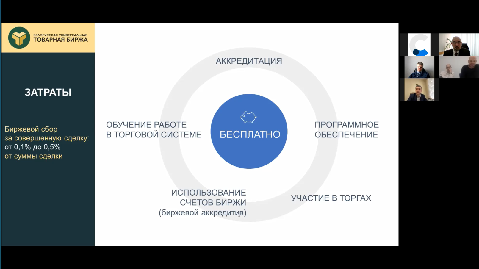 Вебинар по вопросам биржевой торговли с Республикой Беларусь