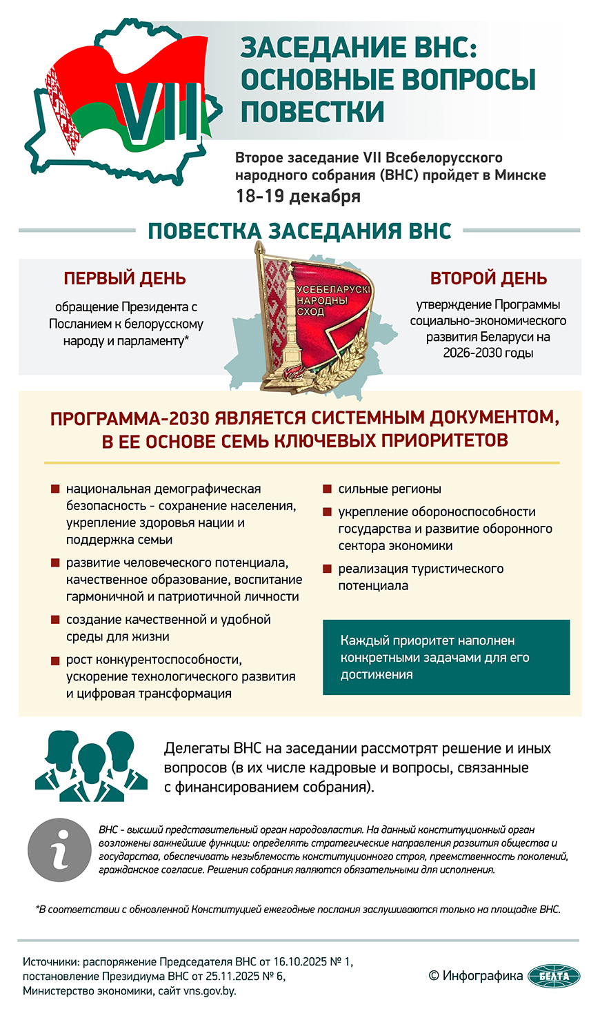 В Беларуси прошло второе заседание VII ВНС