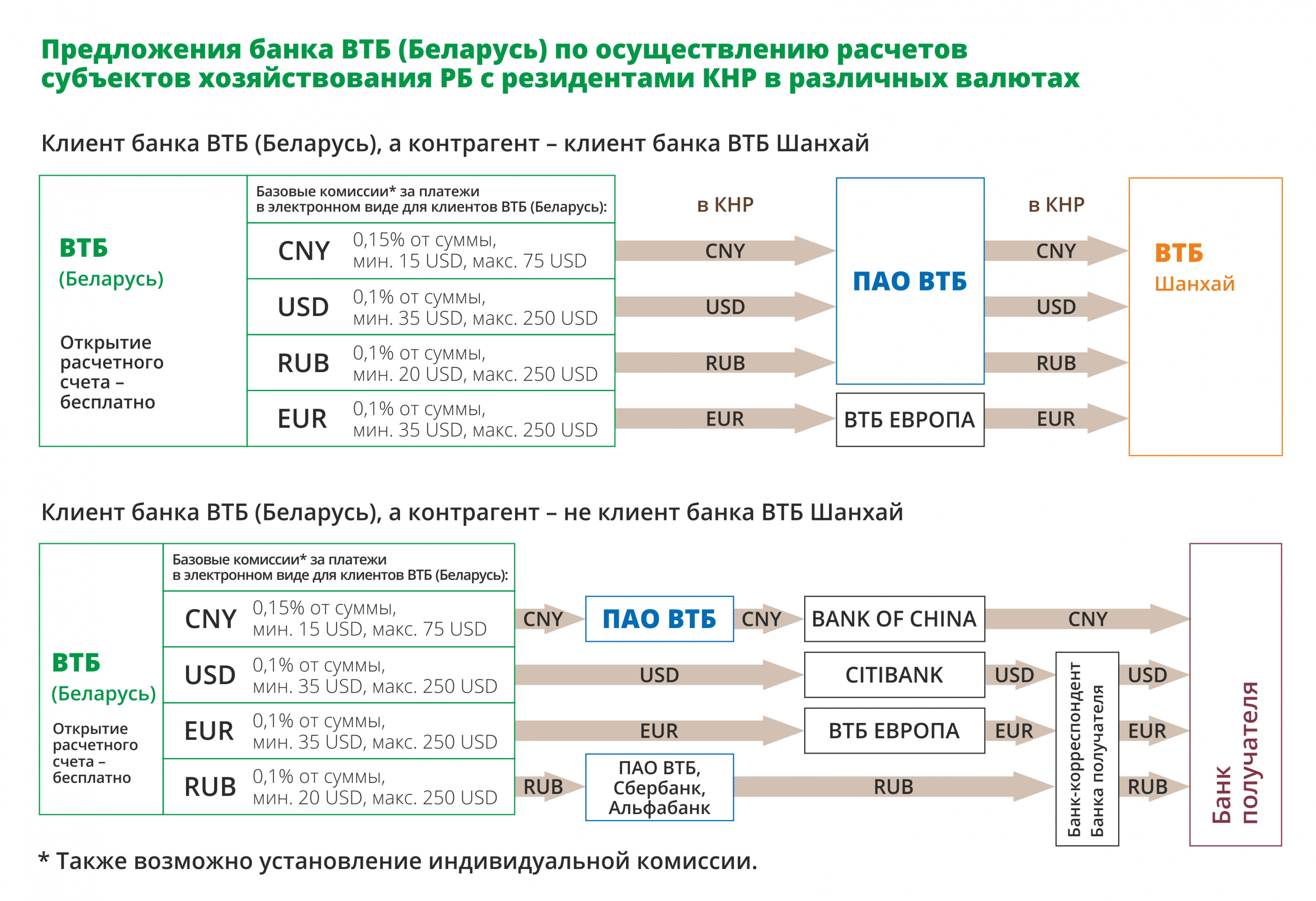 Банк ВТБ разработал для участников биржевых торгов схемы проведения расчетов с контрагентами из КНР
