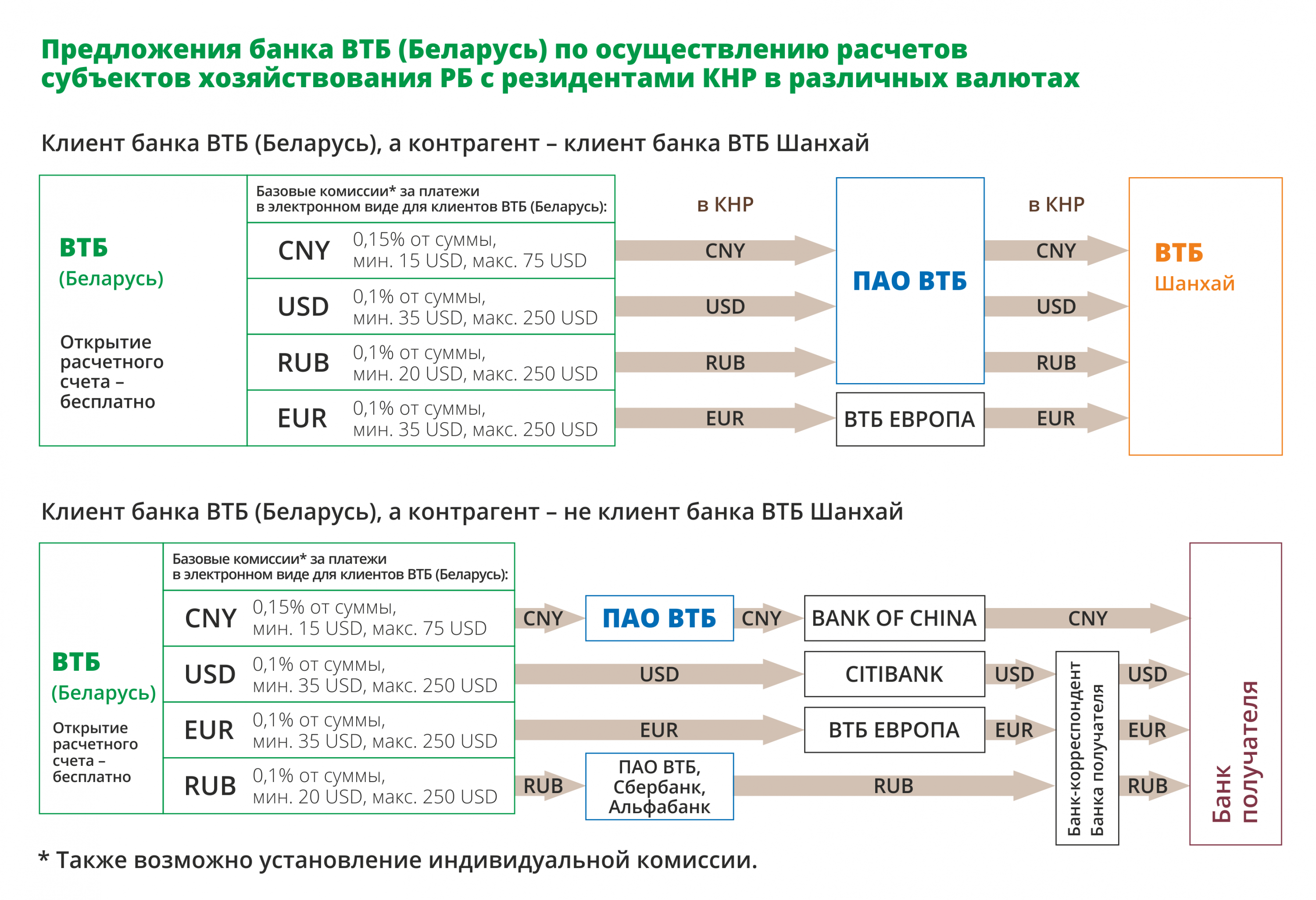 стим в втб банке фото 104