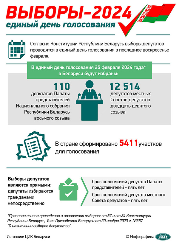 vybory_2024_infografika.jpg