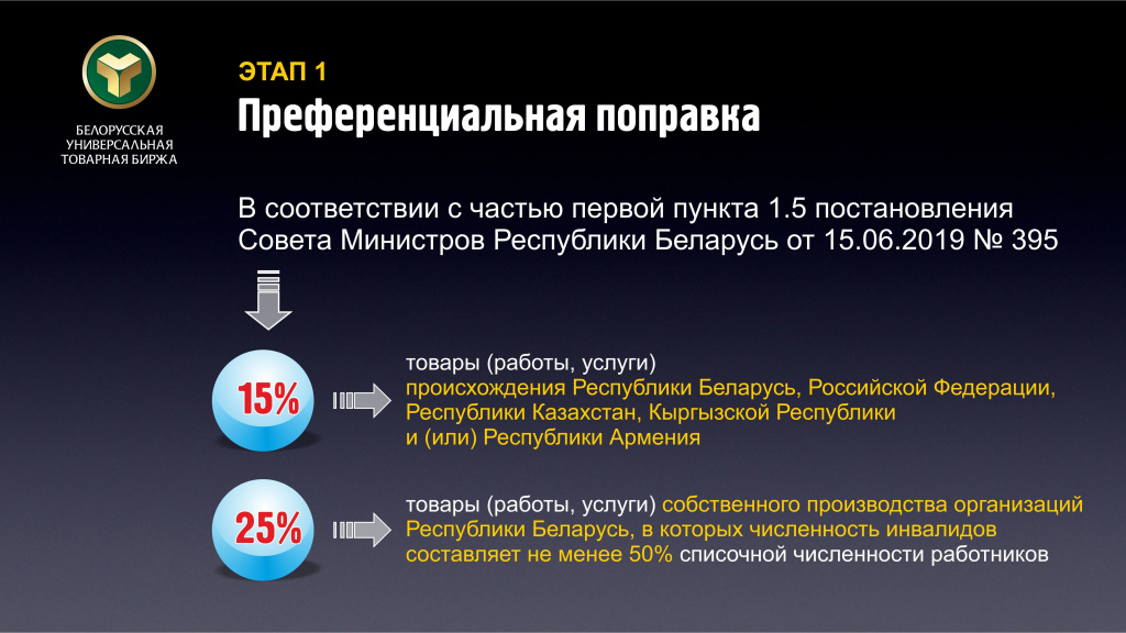 Закупка белорусской мясомолочной продукции и сахара на биржевых торгах