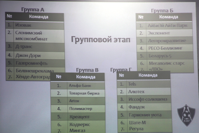 сформированные группы