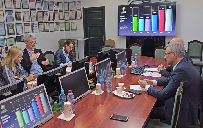 биржевая торговля